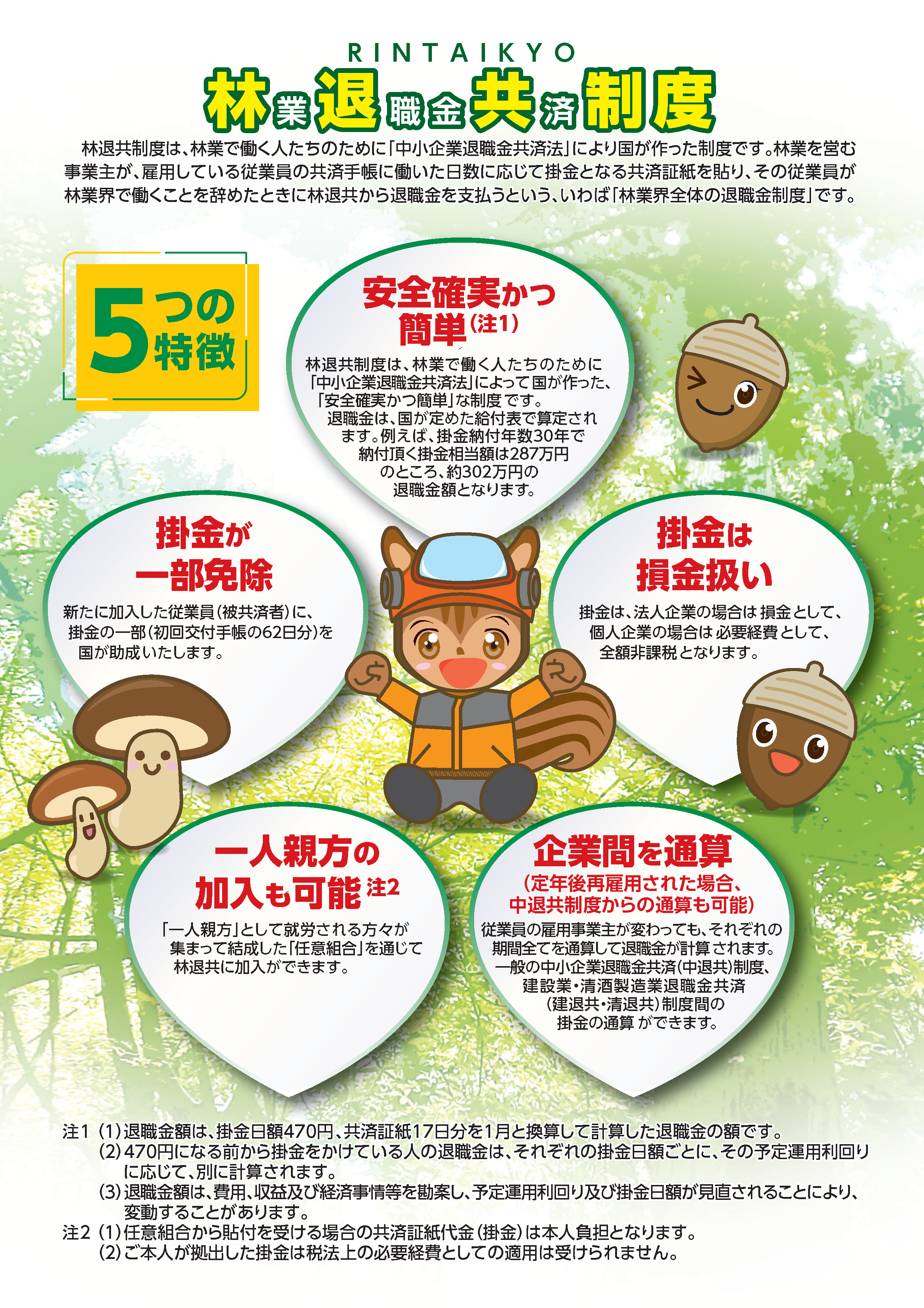 林業を営む事業主のみなさまへ 裏面